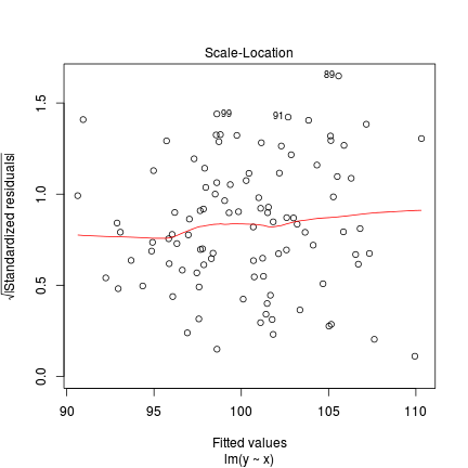 plot of chunk tut9.15aS6.2a plot of chunk tut9.15aS6.2a