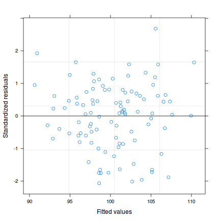 plot of chunk tut9.15aS6.3aasd plot of chunk tut9.15aS6.3aasd