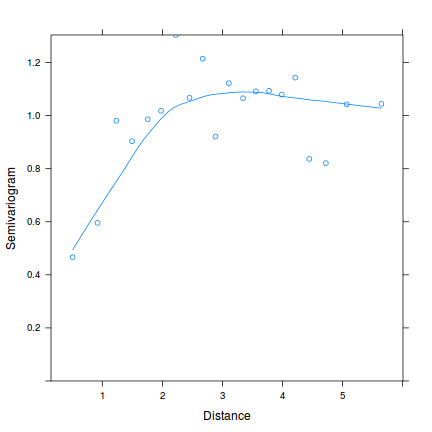 plot of chunk tut9.15aS6.4a plot of chunk tut9.15aS6.4a