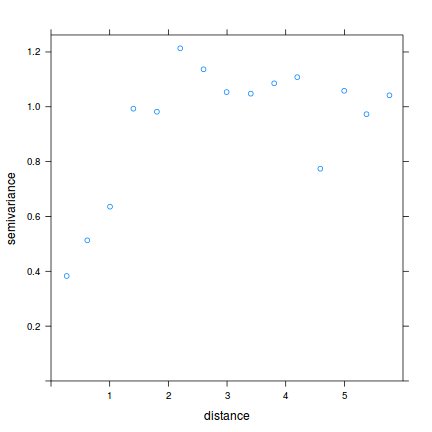 plot of chunk tut9.15aS6.5a plot of chunk tut9.15aS6.5a