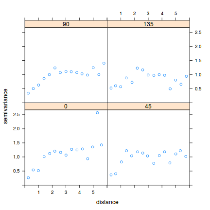 plot of chunk tut9.15aS6.5a plot of chunk tut9.15aS6.5a