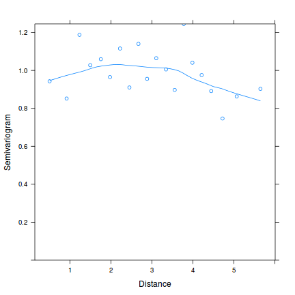 plot of chunk tut9.15aS6.5c plot of chunk tut9.15aS6.5c