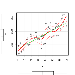 plot of chunk tut9.15aS7.2a plot of chunk tut9.15aS7.2a