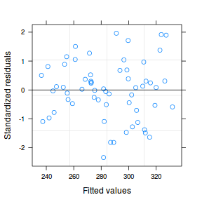 plot of chunk tut9.15aS7.2b plot of chunk tut9.15aS7.2b