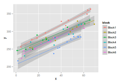 plot of chunk tut9.15aS7.2c plot of chunk tut9.15aS7.2c