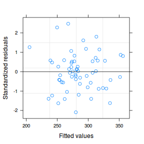 plot of chunk tut9.15aS7.2d plot of chunk tut9.15aS7.2d