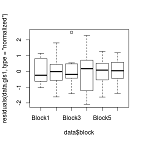 plot of chunk tut9.15aS7.2d plot of chunk tut9.15aS7.2d