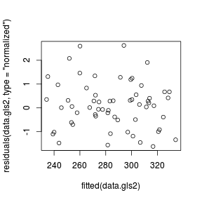 plot of chunk tut9.15aS7.3a plot of chunk tut9.15aS7.3a