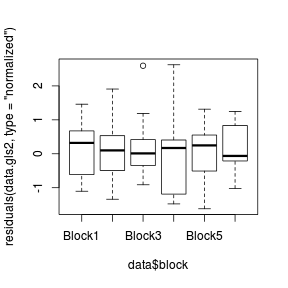 plot of chunk tut9.15aS7.3a plot of chunk tut9.15aS7.3a