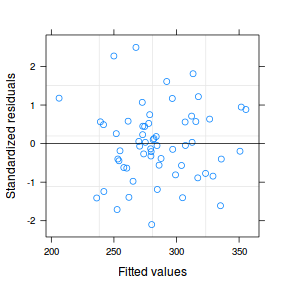 plot of chunk tut9.15aS7.4a plot of chunk tut9.15aS7.4a