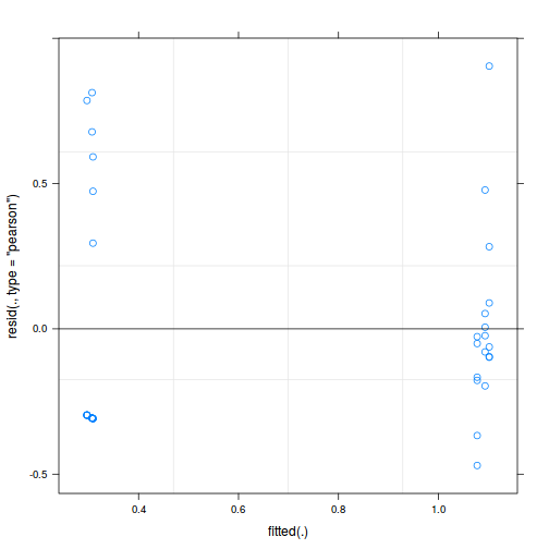plot of chunk tut9.2aQ1-5f