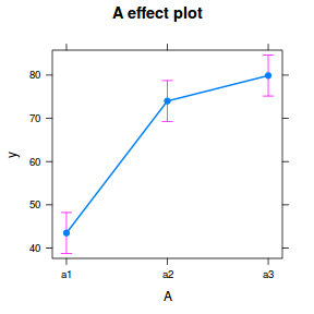 plot of chunk tut9.2aS13.2a