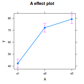 plot of chunk tut9.2aS5.2a