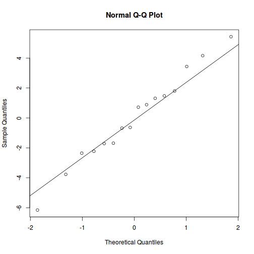 plot of chunk tut9.3aQ1-5f