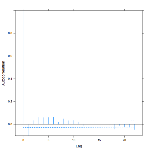 plot of chunk tut9.3aQ2a-7bd