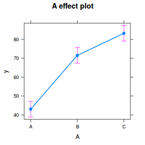 plot of chunk tut9.3aS5.1a