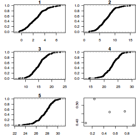 plot of chunk Q2.2DB