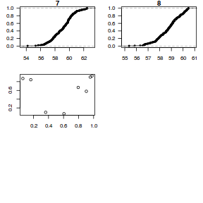plot of chunk Q3.2DB