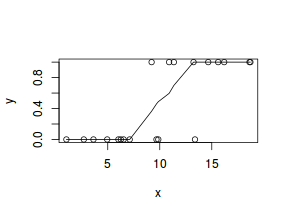 plot of chunk tut10.5aS1.2