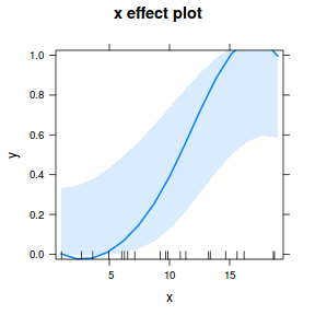 plot of chunk tut10.5aS1.6A