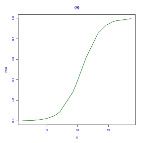 plot of chunk tut10.5aS1.6BC