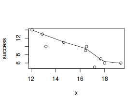 plot of chunk tut10.5aS2.2