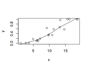 plot of chunk tut10.5aS3.2