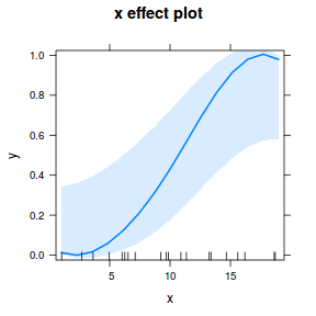 plot of chunk tut10.5aS3.5A