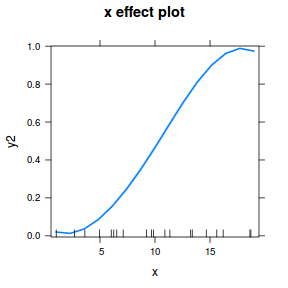 plot of chunk tut10.5aS3.5B