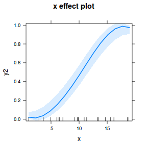 plot of chunk tut10.5aS3.5C