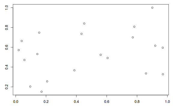 plot of chunk tut10.5aaS3.4C