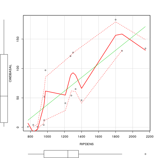 plot of chunk Q2-3