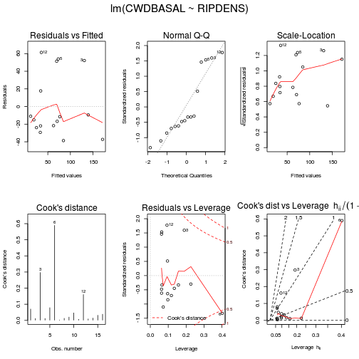 plot of chunk Q2-5