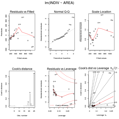 plot of chunk Q3-1c