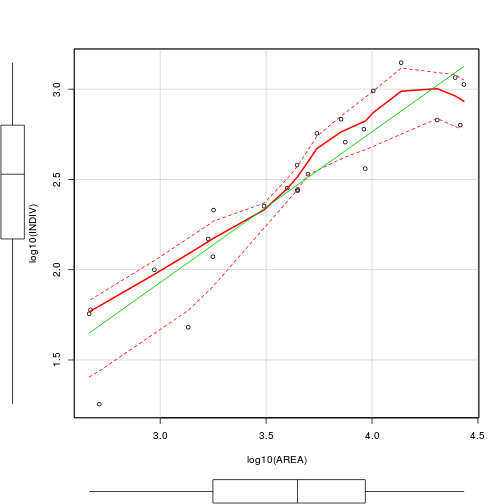 plot of chunk Q3-4a