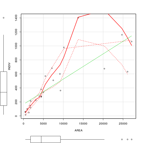 plot of chunk Q3-a