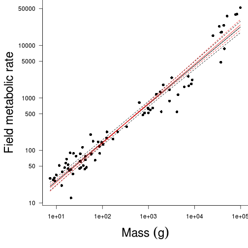 plot of chunk Q4-4