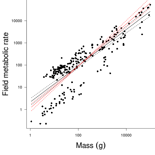 plot of chunk Q4-6a