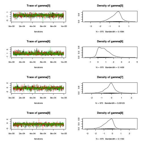 plot of chunk Q2-3c