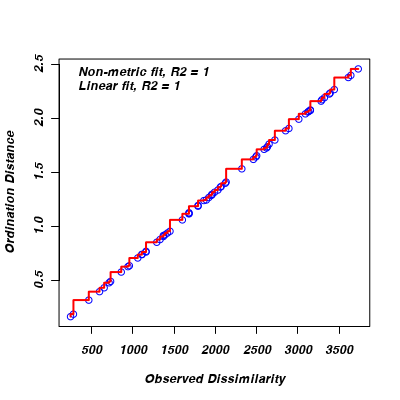 plot of chunk ws15.1Q1.2c