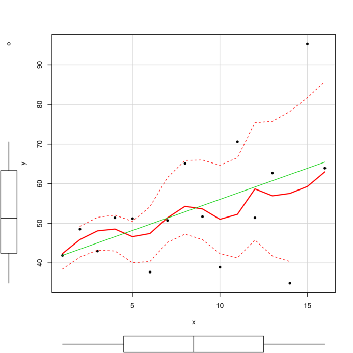 plot of chunk 8.2aheter