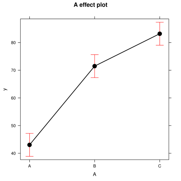 plot of chunk RCBEffectsPlots