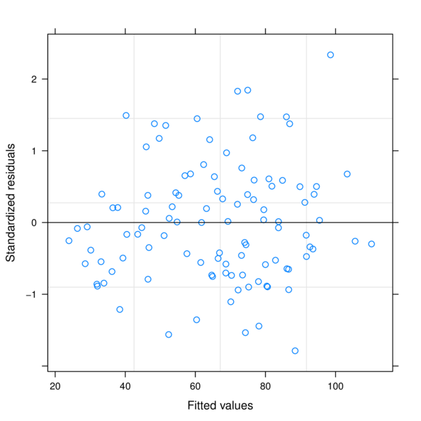 plot of chunk RCBresidualPlots