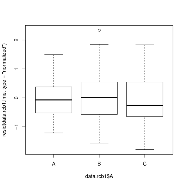 plot of chunk RCBresidualPlots