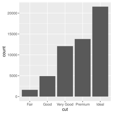 plot of chunk geomBar2