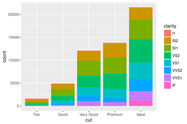 plot of chunk geomBar3