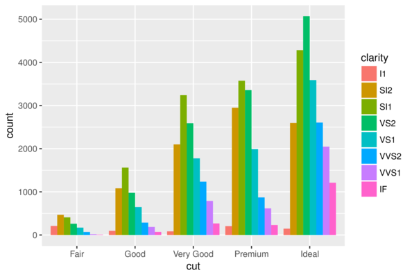 plot of chunk geomBar5