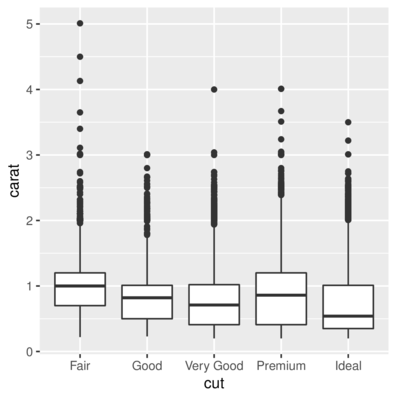 plot of chunk geomBox2