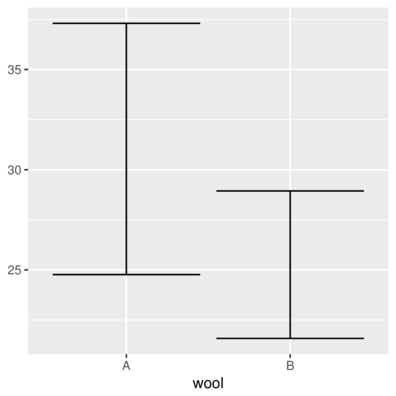 plot of chunk geomErrorbar1a