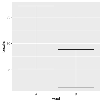 plot of chunk geomErrorbar2